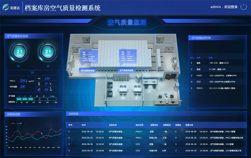 空气质量监测系统
